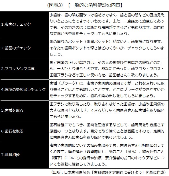 一般的な歯科健診の内容