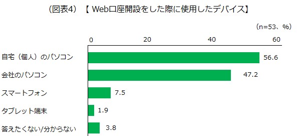 Web口座開設をした際に使用したデバイス