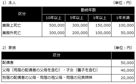 弔慰金