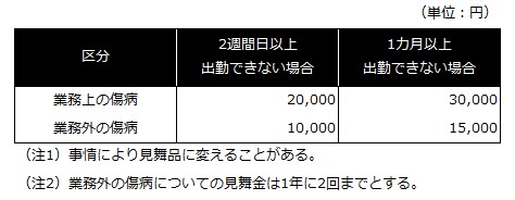 傷病見舞金