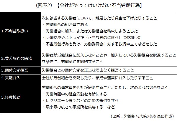 会社がやってはいけない不当労働行為