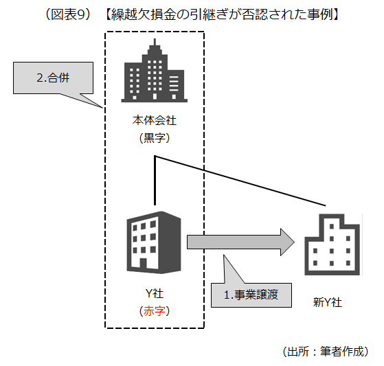 画像9