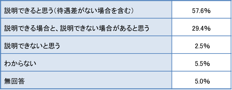 待遇差や理由にかかる説明状況