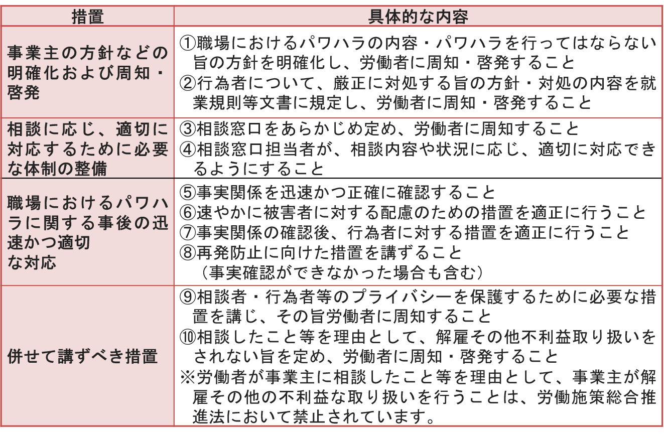 職場におけるパワハラを防止するために講ずべき措置