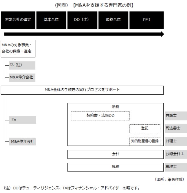 七人の専門家