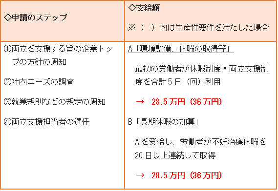 助成金制度の概要