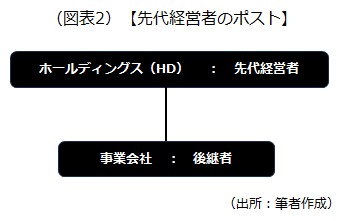先代経営者のポスト