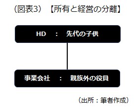 所有と経営の分離