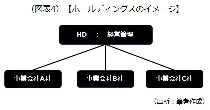 ホールディングスのイメージ
