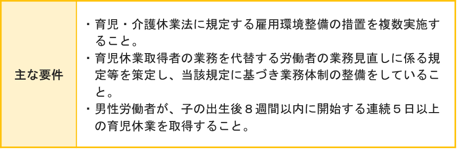 男性労働者が育児休業を取得した場合（第１種）