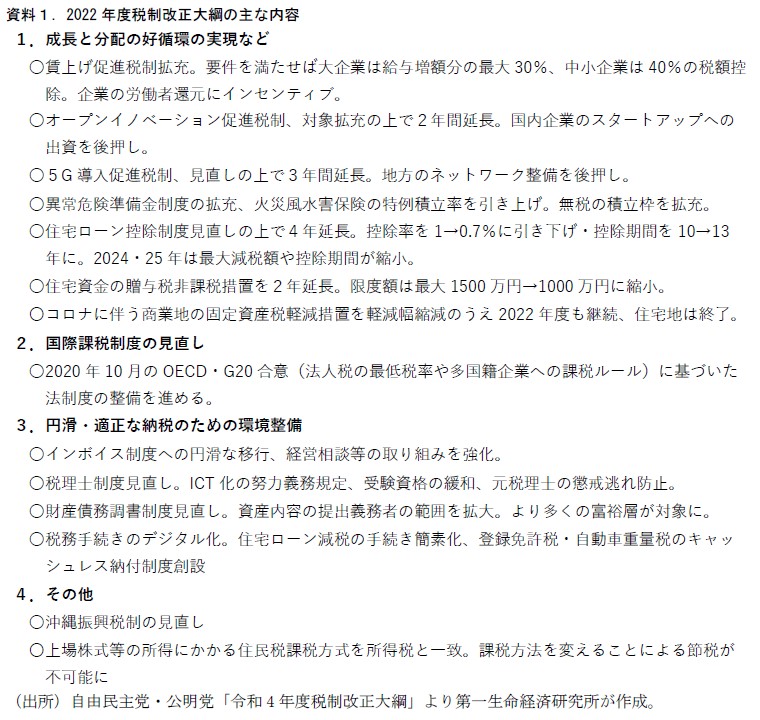 2022年度税制改正大綱の主な内容