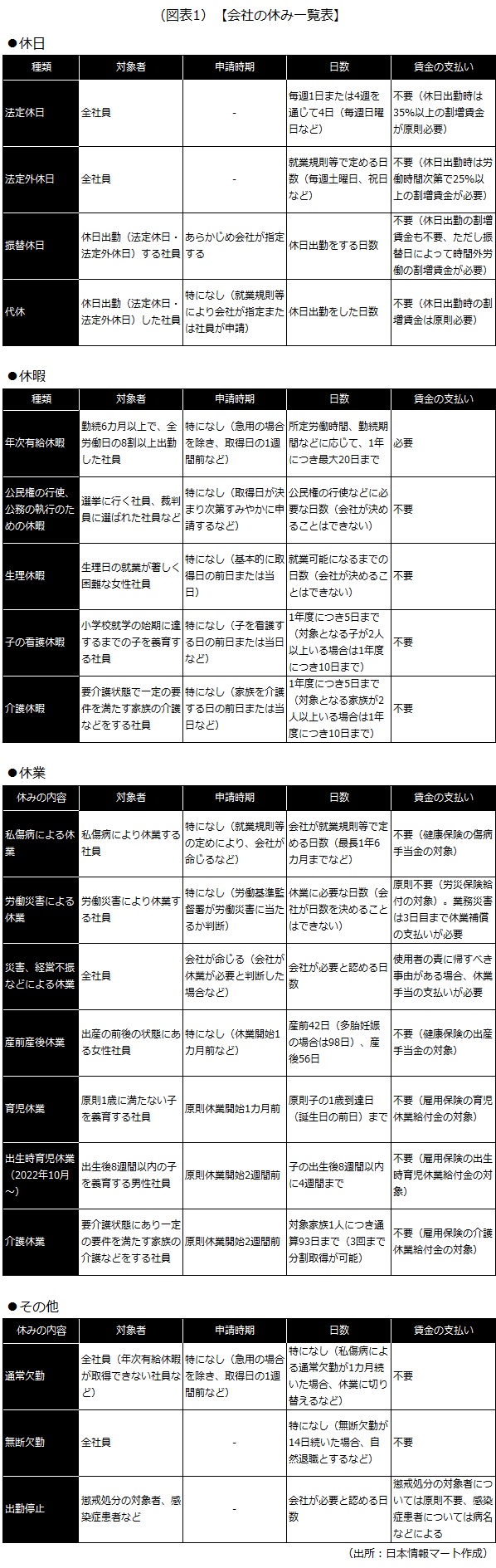 会社の休み一覧表