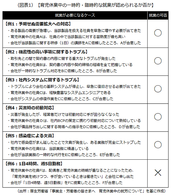 育児休業中の一時的・臨時的な就業が認められるか否か