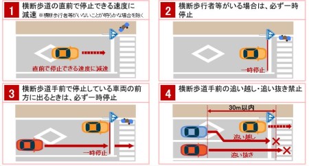 横断歩道付近での交通ルール