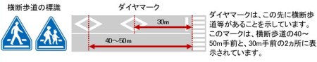 横断歩道付近の道路標識・道路標示