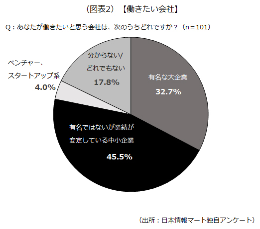 働きたい会社