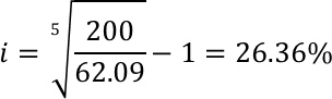 シナリオ（1）の割引率の計算式を示した画像です