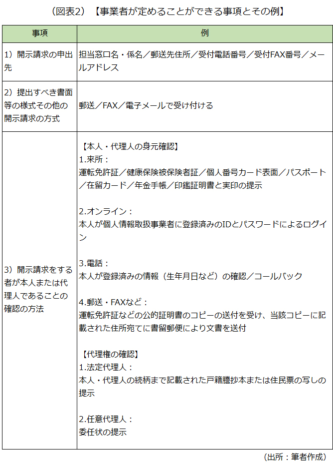 事業者が定めることができる事項の一覧を示した画像です