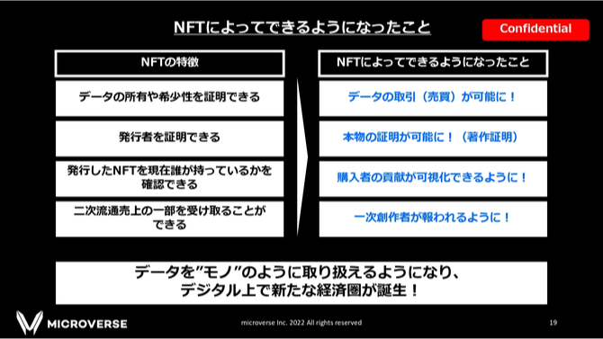 NFTの特徴と、それによりできるようになったことを示した画像です