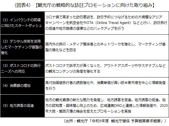 観光庁の戦略的な訪日プロモーションに向けた取り組み