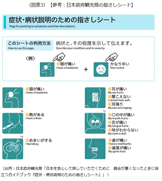 参考：日本政府観光局の指さしシート