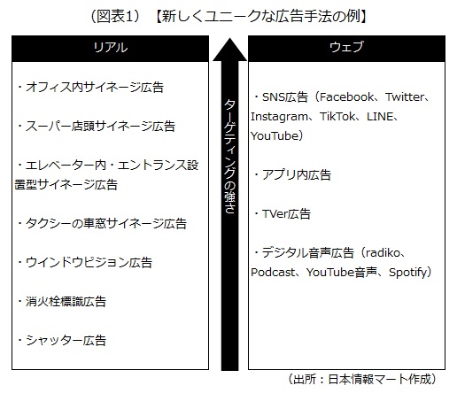 新しくユニークな広告手法の例