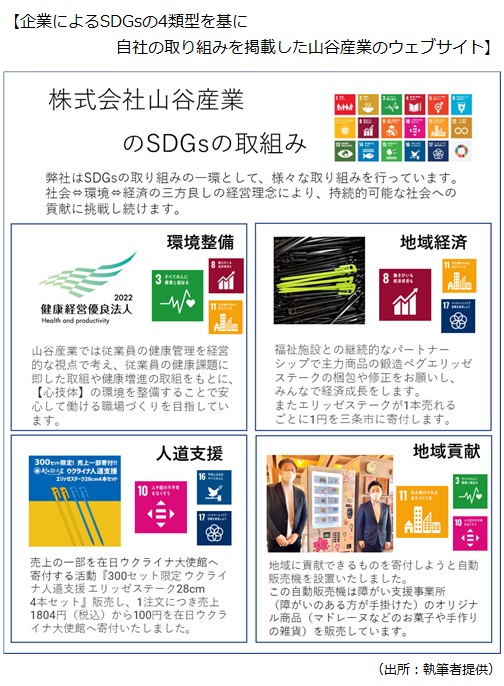 企業によるSDGsの4類型を基に自社の取り組みを掲載した山谷産業のウェブサイト