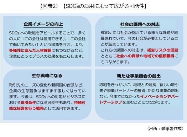 SDGsの活用によって広がる可能性