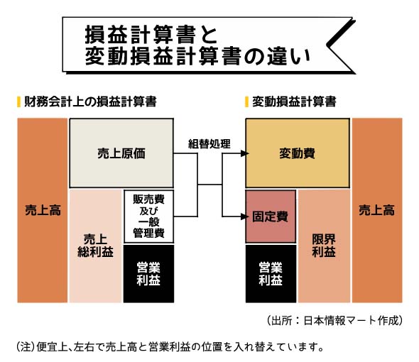 赤字転落後の対応パターン