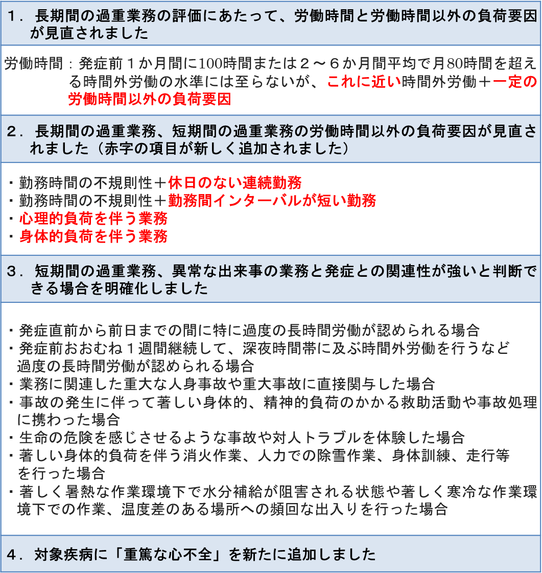 脳・心臓疾患の労災認定基準（改正）