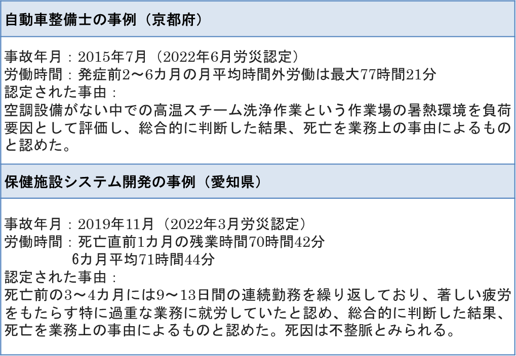 労災認定された事例