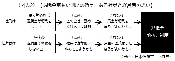 退職金前払い制度の背景にある社員と経営者の思い