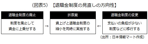 退職金制度の見直しの方向性