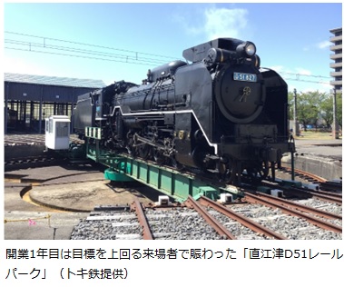 開業1年目は目標を上回る来場者で賑わった「直江津D51レールパーク」（トキ鉄提供）