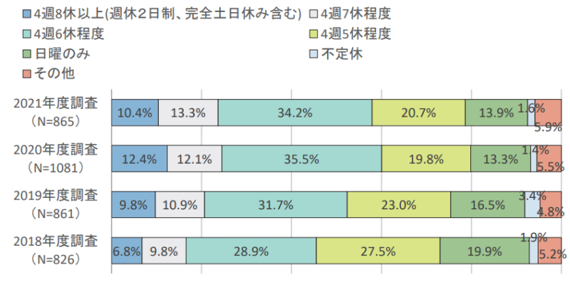 専門工事業