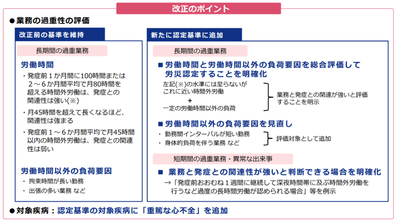 脳・心臓疾患の労災認定基準の改正概要