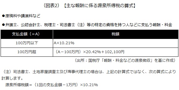 主な報酬に係る源泉所得税の算式