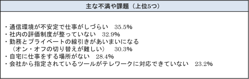 テレワークの不満や課題