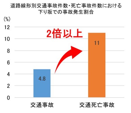 令和3年の交通事故統計