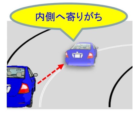 視線をカーブの先に置く