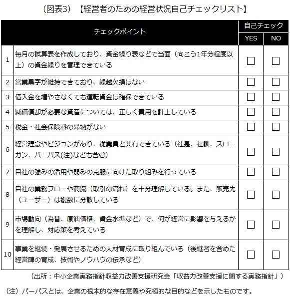 経営者のための経営状況自己チェックリスト