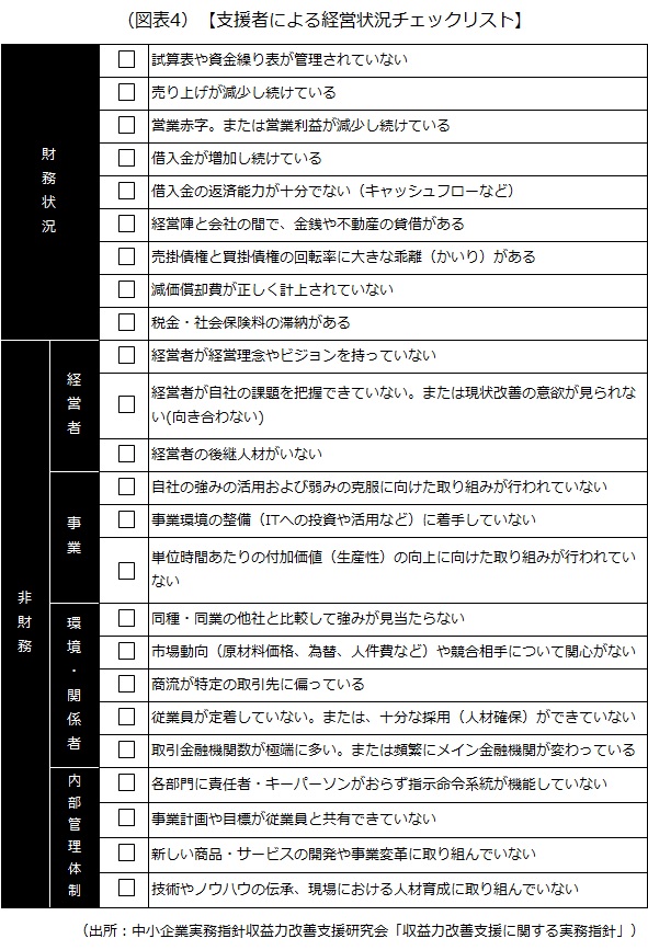 支援者による経営状況チェックリスト