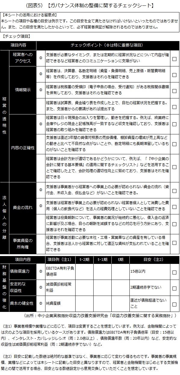 ガバナンス体制の整備に関するチェックシート