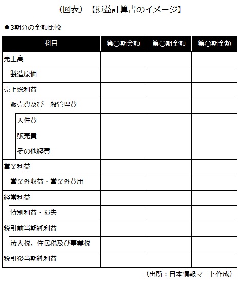 損益計算書のイメージ