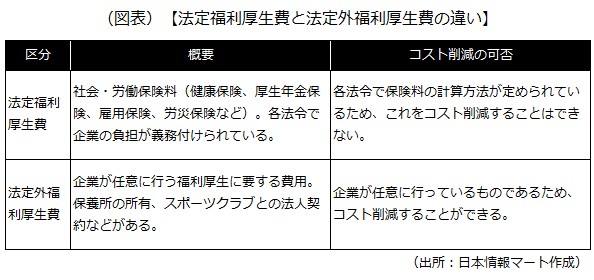 法定福利厚生費と法定外福利厚生費の違い