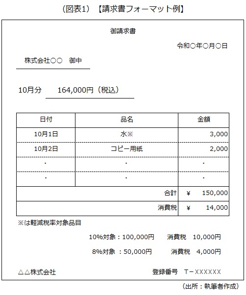 請求書フォーマット例