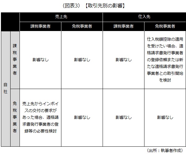 取引先別の影響