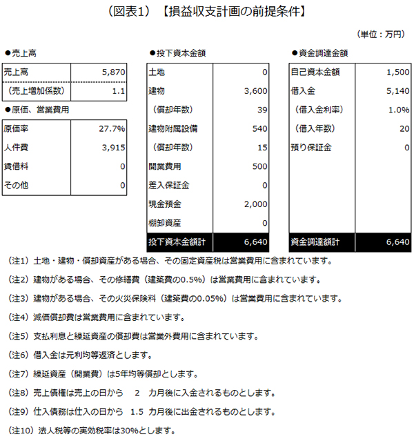 損益収支計画の前提条件