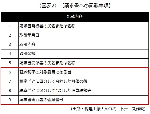 請求書への記載事項