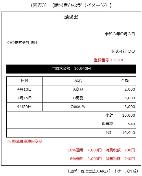 請求書ひな型（イメージ）